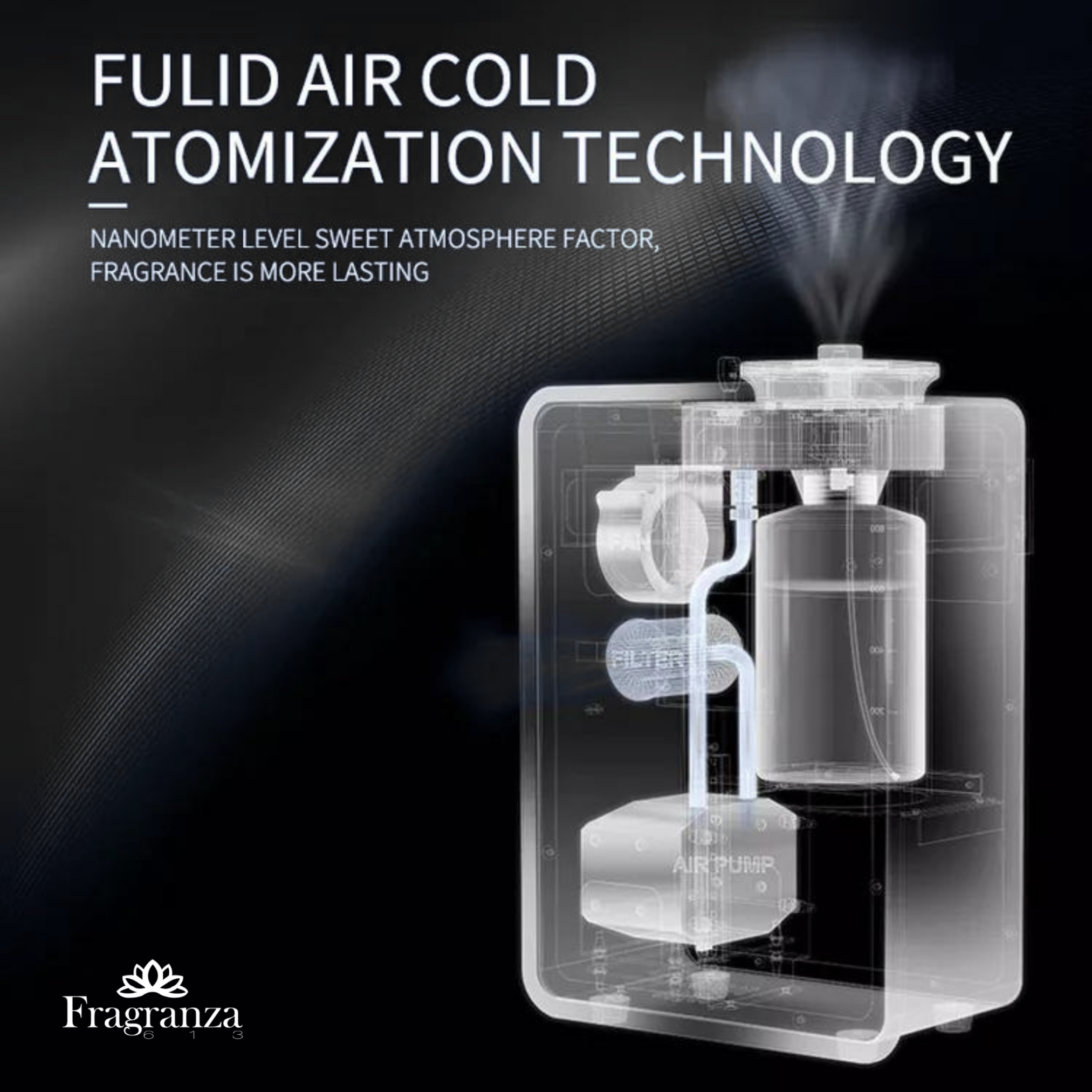 FRAGRANZA613 Inc - Wholesale Elektronische diffuser - Milano geurverspreider (Wi-Fi)5