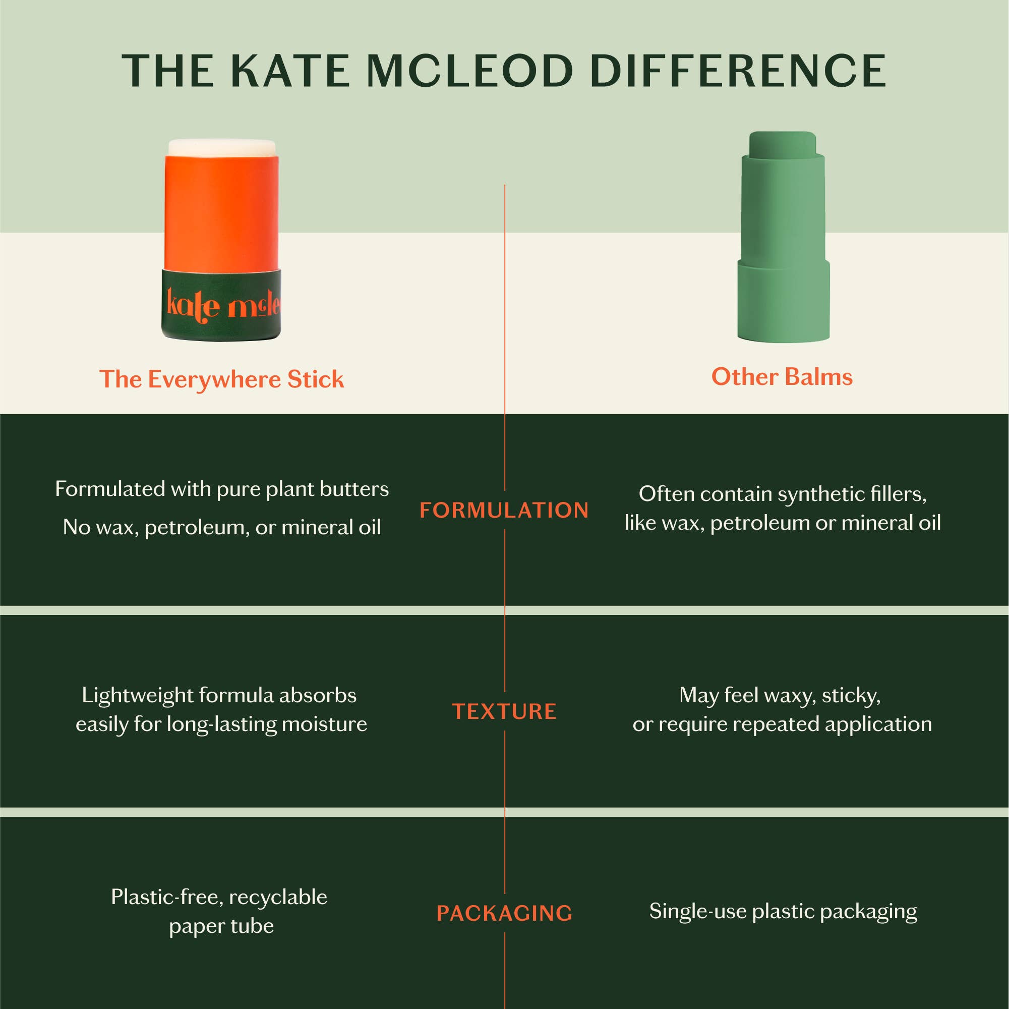 Kate McLeod - Wholesale Solid Lotion - The Everywhere Stick9