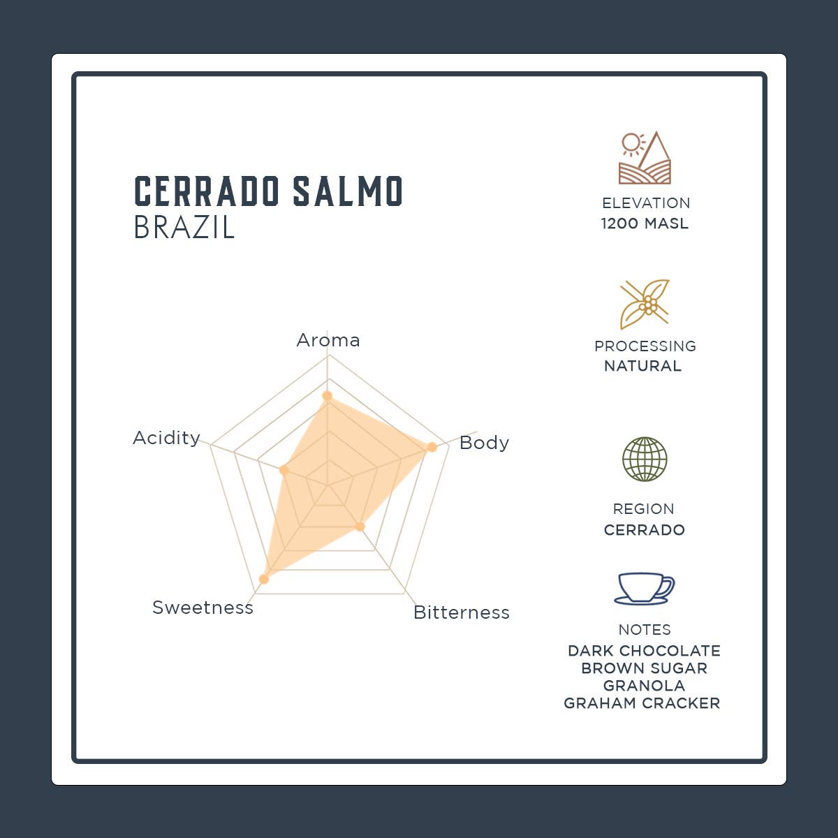 Luma Coffee - Vendita all'ingrosso Caffè in grani - Cerrado Salmo - Borsa al dettaglio 250g - Caffè in grani1