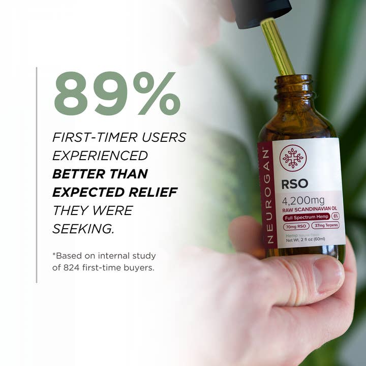Neurogan CBD - Wholesale CBD Tinctures - RSO Tincture3