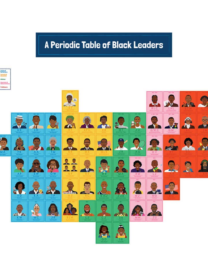 Amazing People: Black Leaders Bulletin Board Set for wholesale by Carson Dellosa Education