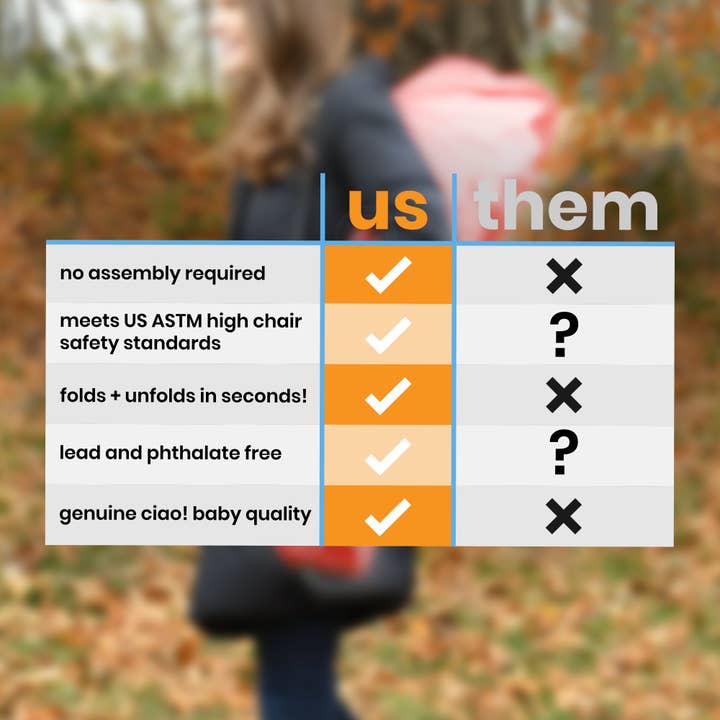 Borders Unlimited - Wholesale Highchair - Baby - Ciao! Baby Blush Portable Highchair4