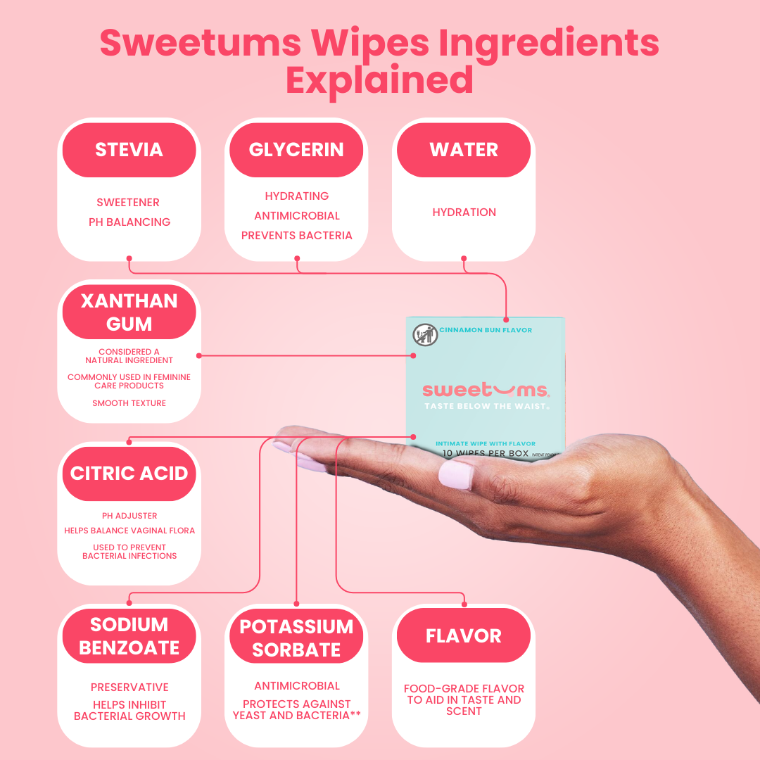 Sweetums - Wholesale Intimate Cleanser/Wipe - Cinnamon Bun Flavored Intimate Feminine Wipes Giftable Sexy1