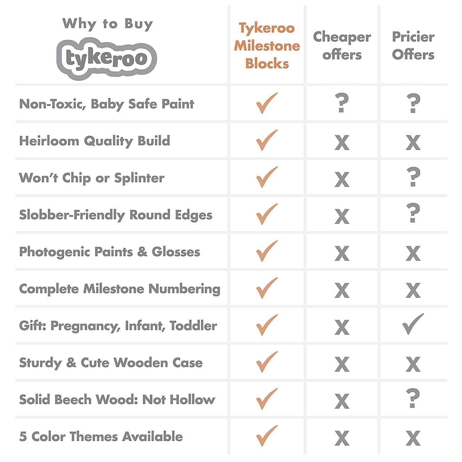 Tykeroo - Venta al por mayor Recordatorios de desarrollo/artísticos - Niños y bebés - Bloques Baby Milestone, madera natural, calidad de reliquia7