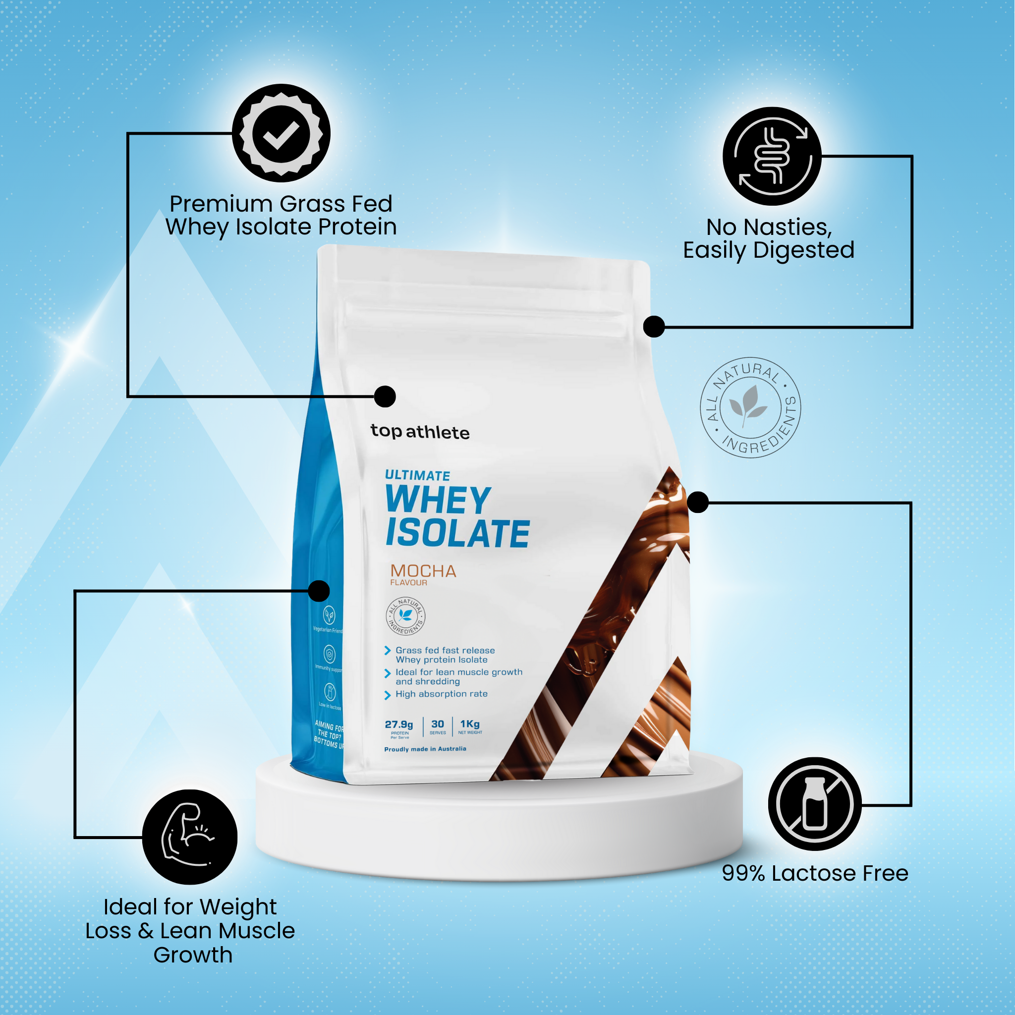 Top Athlete - Wholesale Protein/Superfood Powder - Ultimate Whey Isolate Mocha2