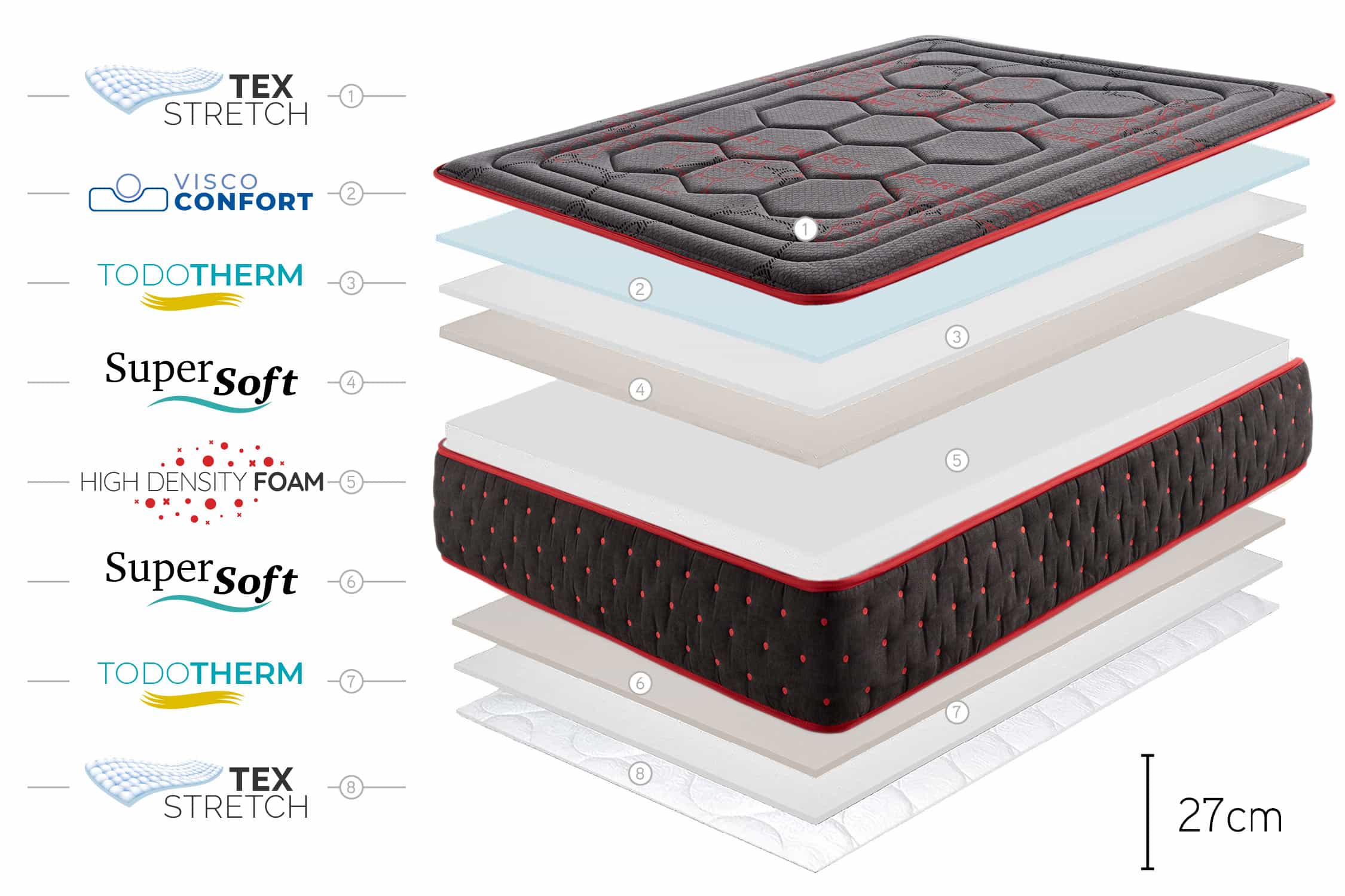 Moonia - Wholesale Bed - Hexaflex Moon Memory Foam Mattress 27cm, 160x190cm - Moonia8