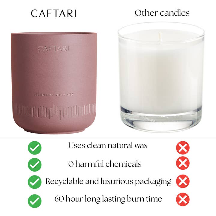 Caftari - Wholesale Jar/Filled Candle - Scent of Nirvana (Meditation Candle)8