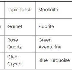 The Bead Bazaar - Wholesale Beads - 24 Crystal Healing Gemstone Chip Beads Kit, Chakra Natural G