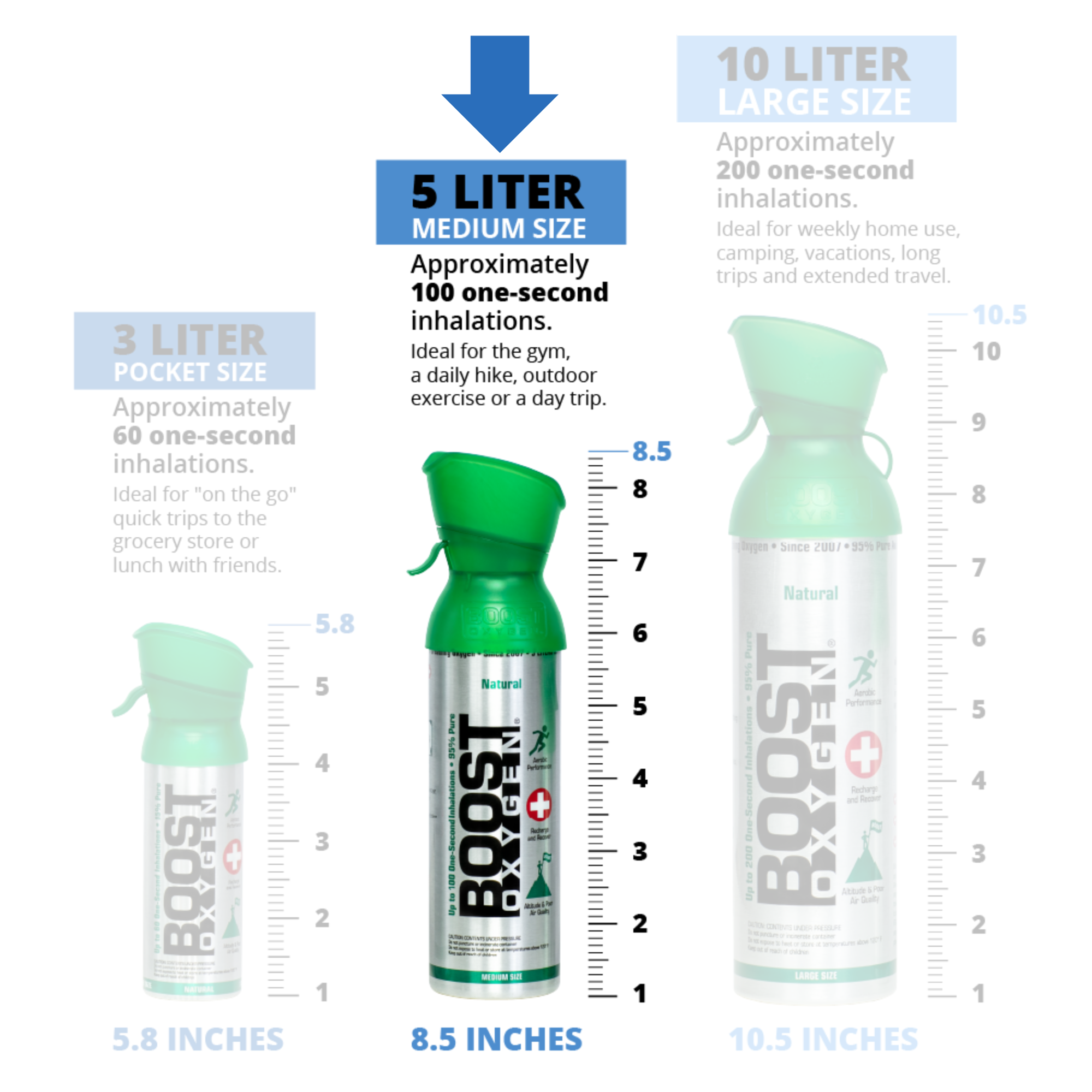 Boost Oxygen - Wholesale First Aid Kit - Boost Oxygen Medium Natural 5L Canister5