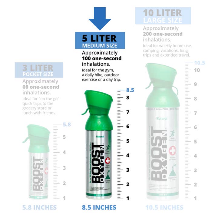Boost Oxygen - Wholesale First Aid Kit - Boost Oxygen Medium Natural 5L Canister5