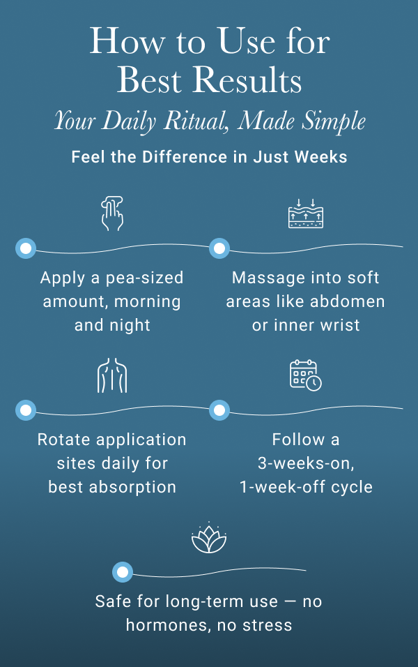 Genesis Holistic Health - Wholesale Healing Salve/Balm/Cream - Wild Yam Hormone Cream™7