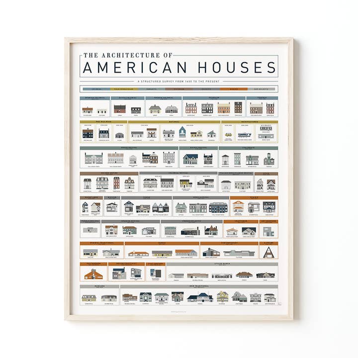 Pop Chart - Wholesale Art Print - The Architecture of American Houses | 16" x 20" Art Print