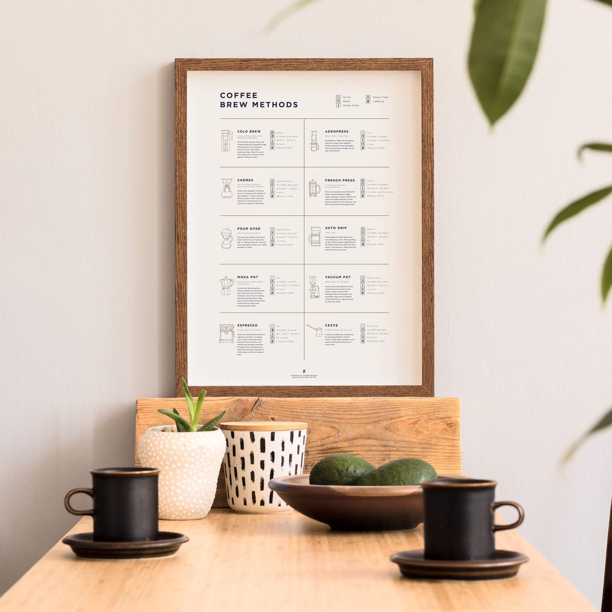 Goldleaf - Vente Affiche d'art - Comparaison des méthodes de préparation du café Imprimer2