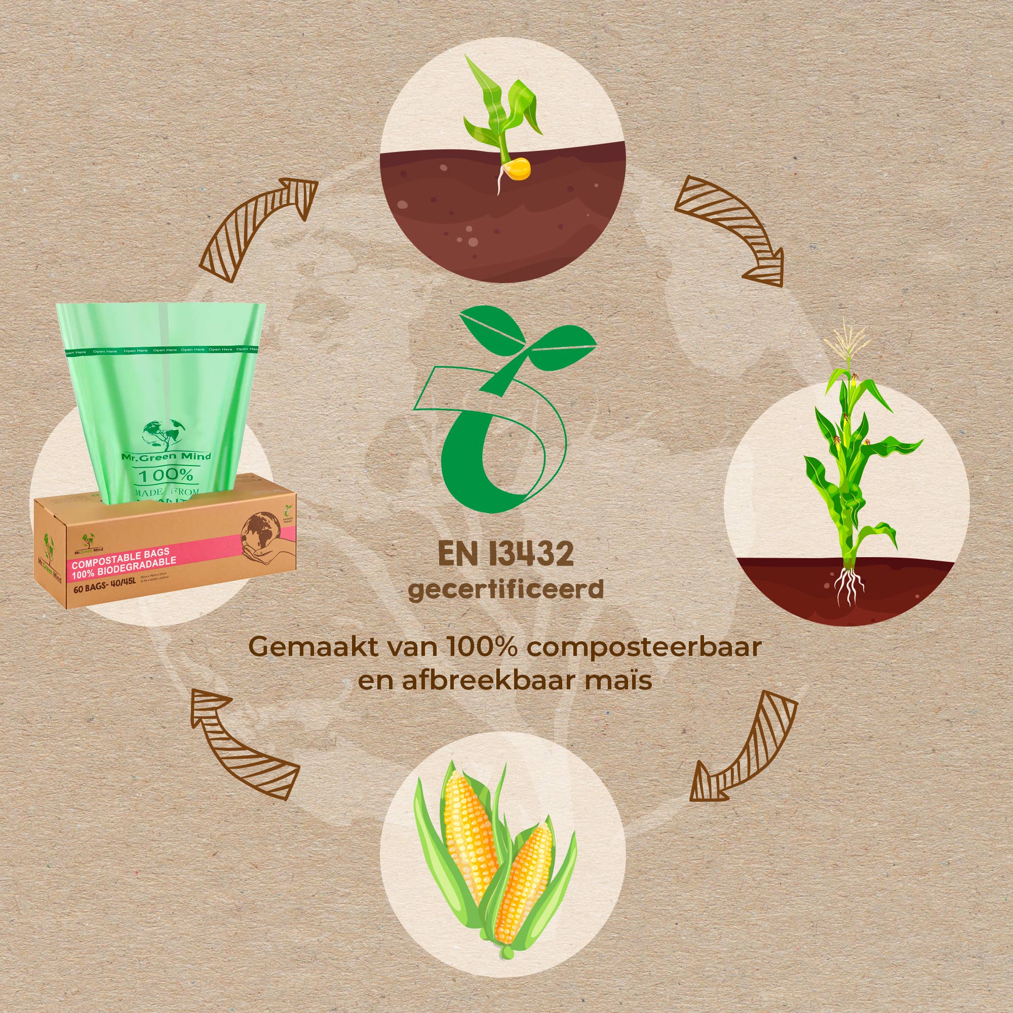 Mr. Green Mind - Wholesale Trashcan/Trash Bin - 40/45 litre compostable organic bags, 60-piece dispenser5