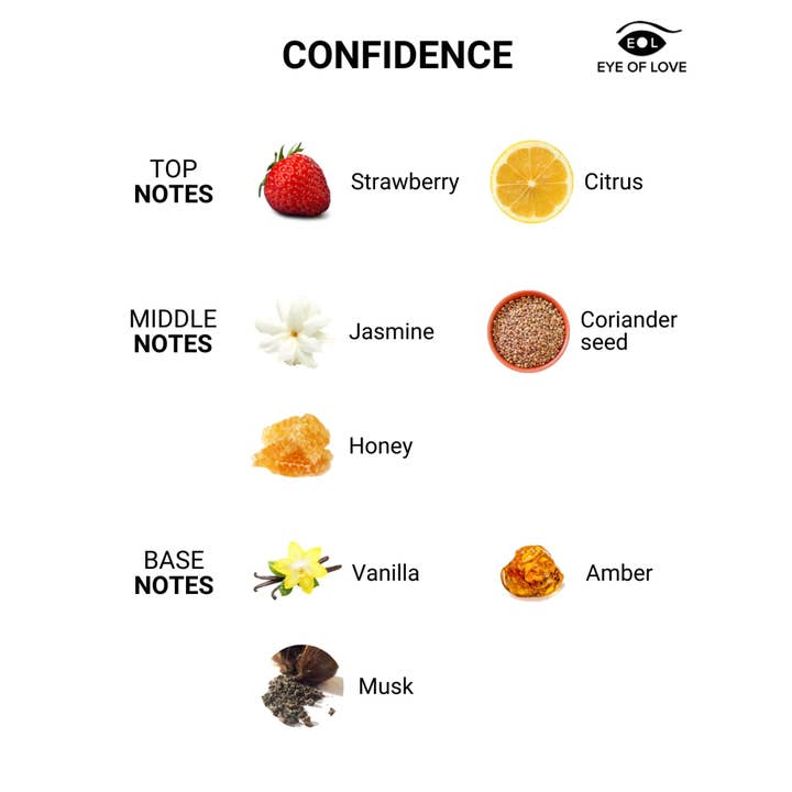 Eye Of Love - Wholesale Perfume/Eau de Toilette - Confidence Pheromone Perfume by Eye of Love - All sizes7