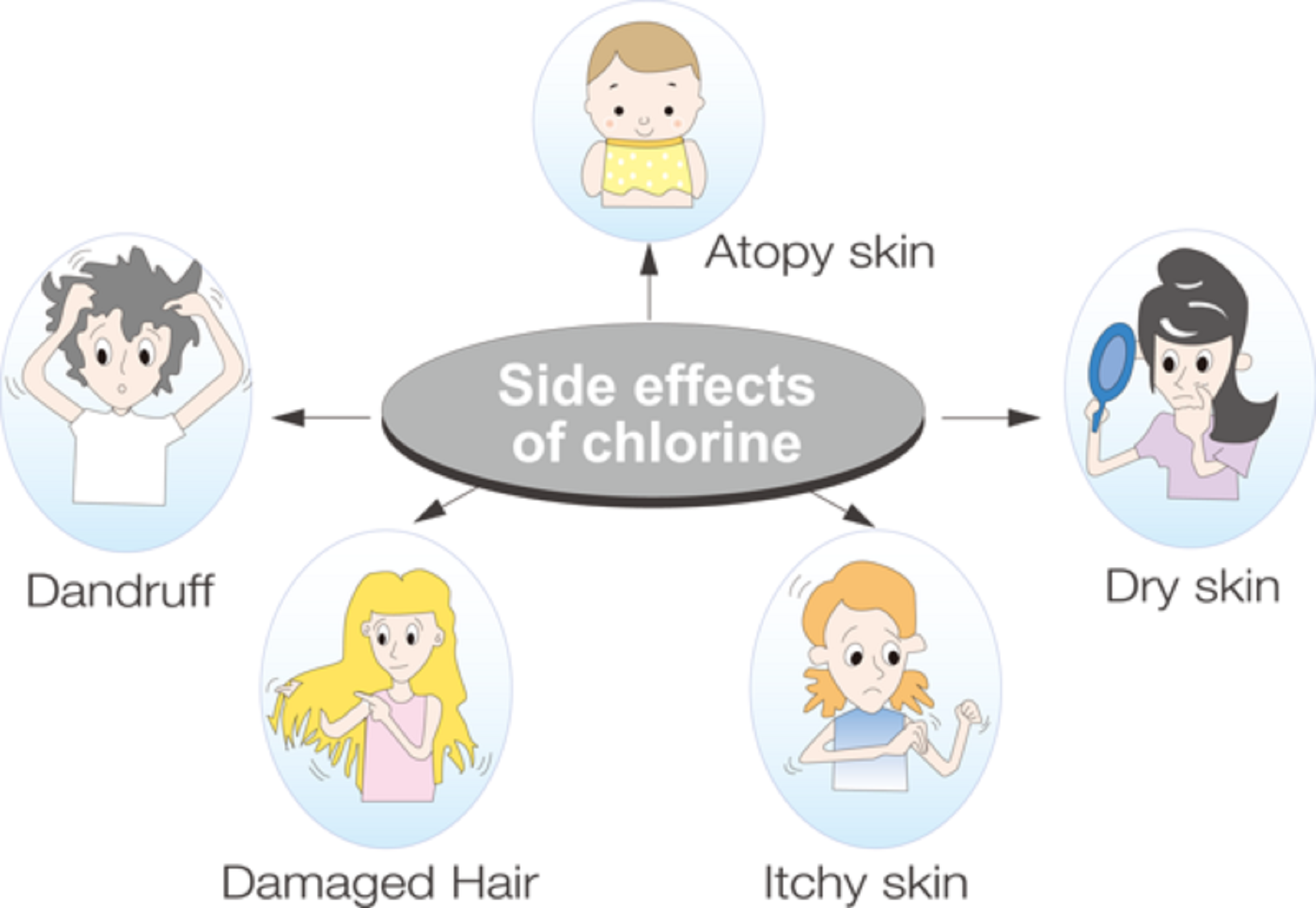 VitaPure America - Wholesale Shower Head - SVS-123CR  VitaPure Vitamin C Filter Shower-Head8