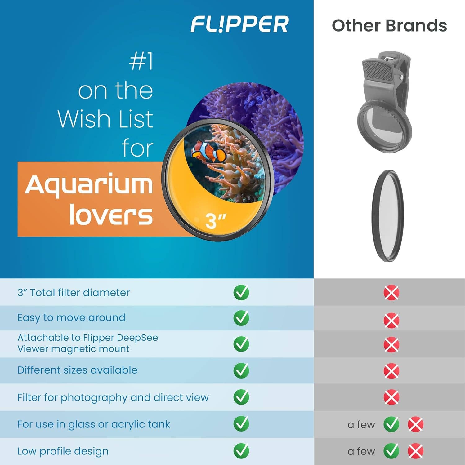 Flipper Aquarium Products - Wholesale Pet Toy - Cat/Dog - Flipper DeepSee Magnetically Mounted Magnified Aquarium Viewer Nano 3" (76mm) Orange Filter Lens3