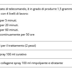 Idropan dell'orto depuratori - Venta al por mayor Kit de cuidado capilar - Kit Tricológico para Sauna de ozono para cabello 1500