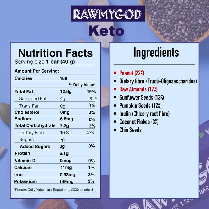 Wilton Mettler LLC - Wholesale Snack Bar -
RAWMYGOD Nuts & Seeds Bar - Keto
1