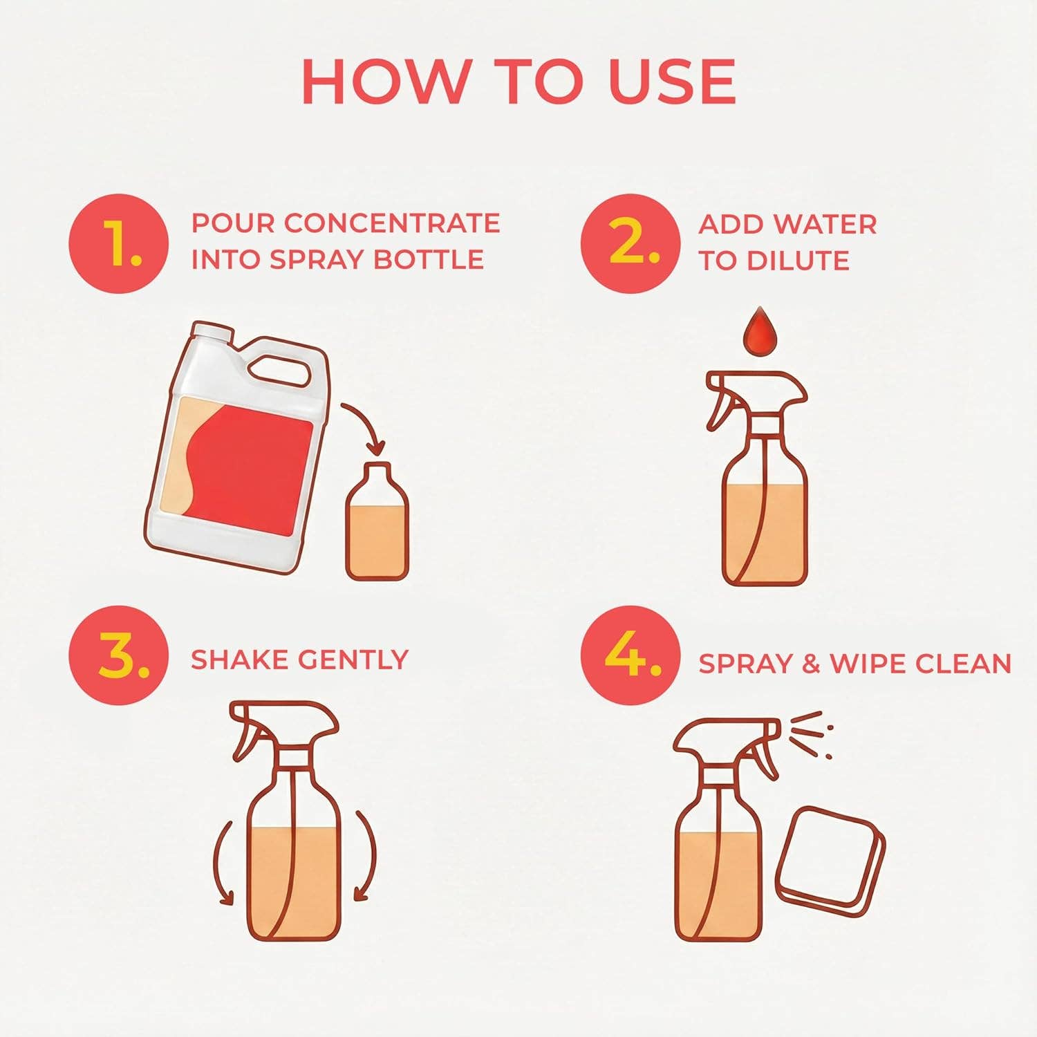 Rudderr, LLC/MintBucket - Wholesale All-Purpose Cleaning Spray - SwaytAway Fitness Mat Cleaner Concentrate – 32oz/Make 4 Gal3