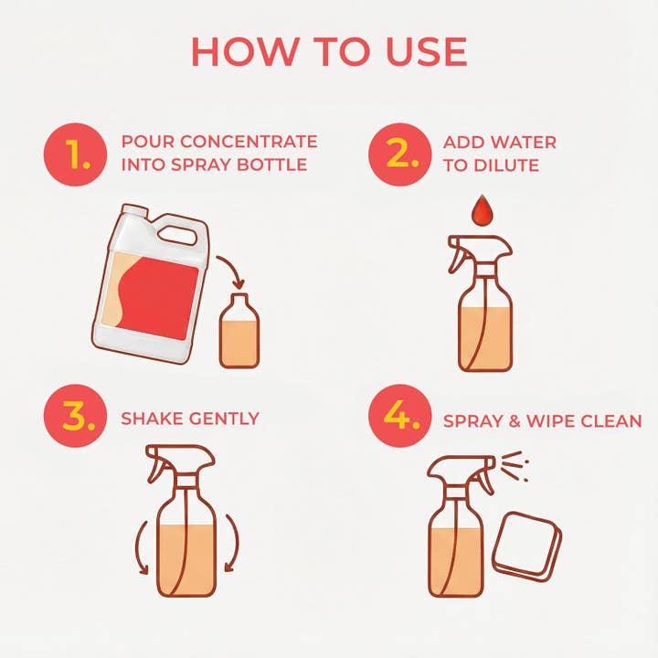 Rudderr, LLC/MintBucket - Wholesale All-Purpose Cleaning Spray - SwaytAway Fitness Mat Cleaner Concentrate – 32oz/Make 4 Gal3