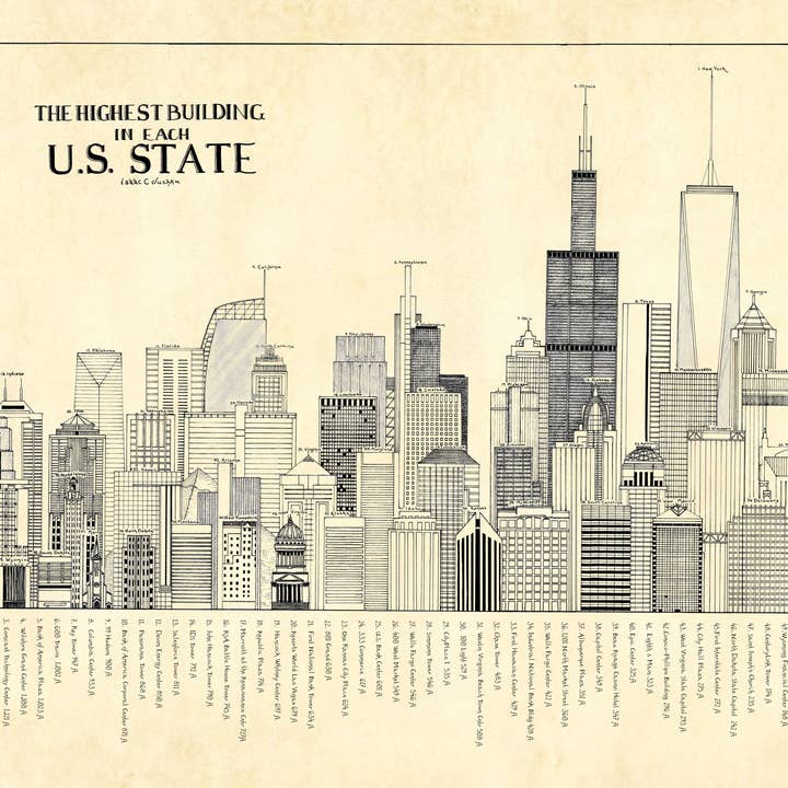 Lord of Maps - Wholesale Map - Tallest Buildings in Each State Map