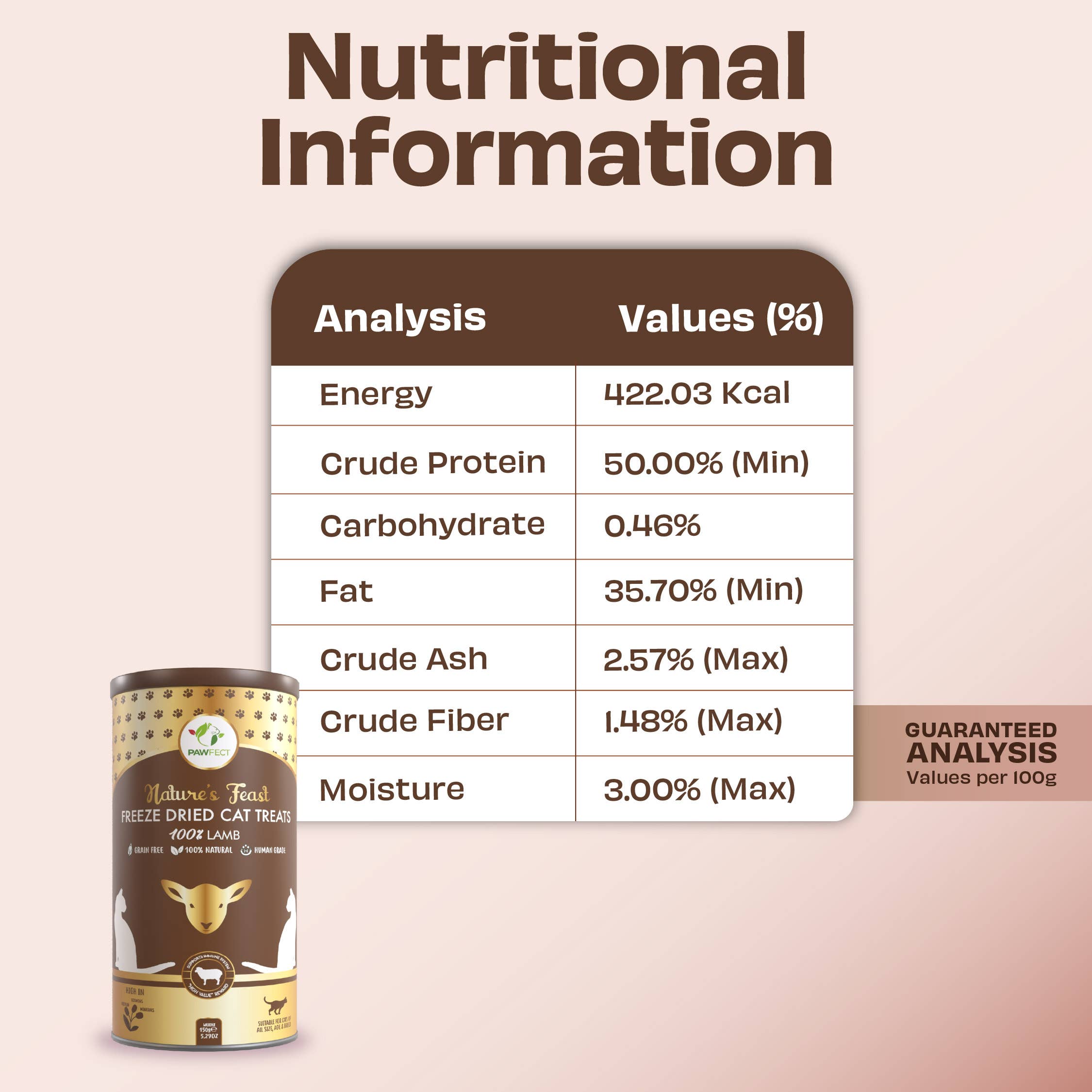 Pawfect Pet Foods Pvt Ltd - USA - Wholesale Pet Treats - Cat - Pawfect Nature's Feast Freeze-Dried Lamb Meat Treats for Cats| 100% Natural| Hypoallergenic| Easily Digestible| Grain-Free| Training Treat| High Protein| Low Fat| Single Ingredient treats(150g/5.29oz)4