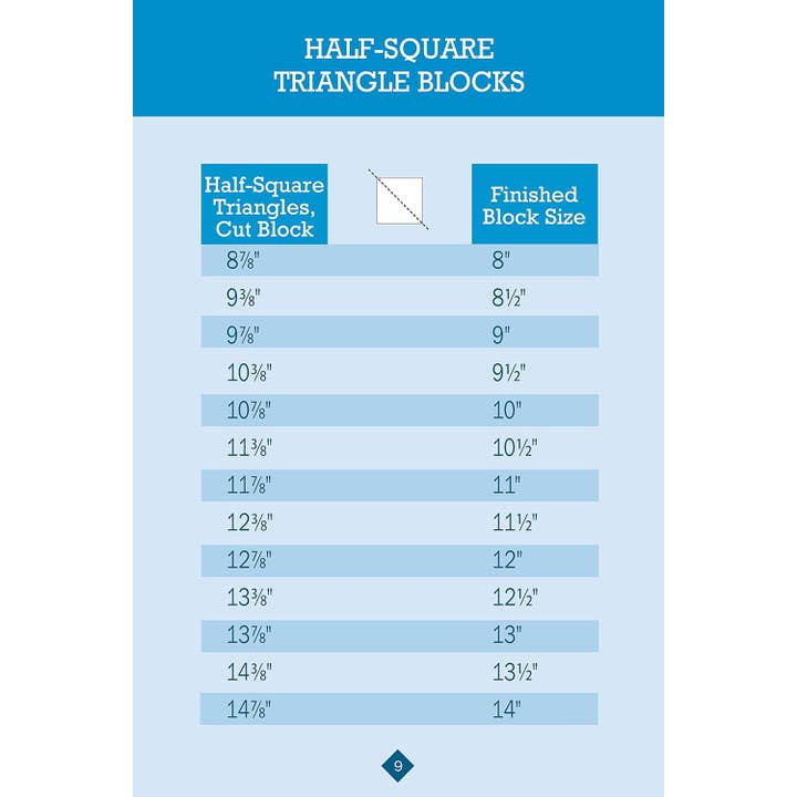 Fox Chapel Publishing - Wholesale Crafts, Hobbies & DIY - No Math Quilt Charts & Formulas3