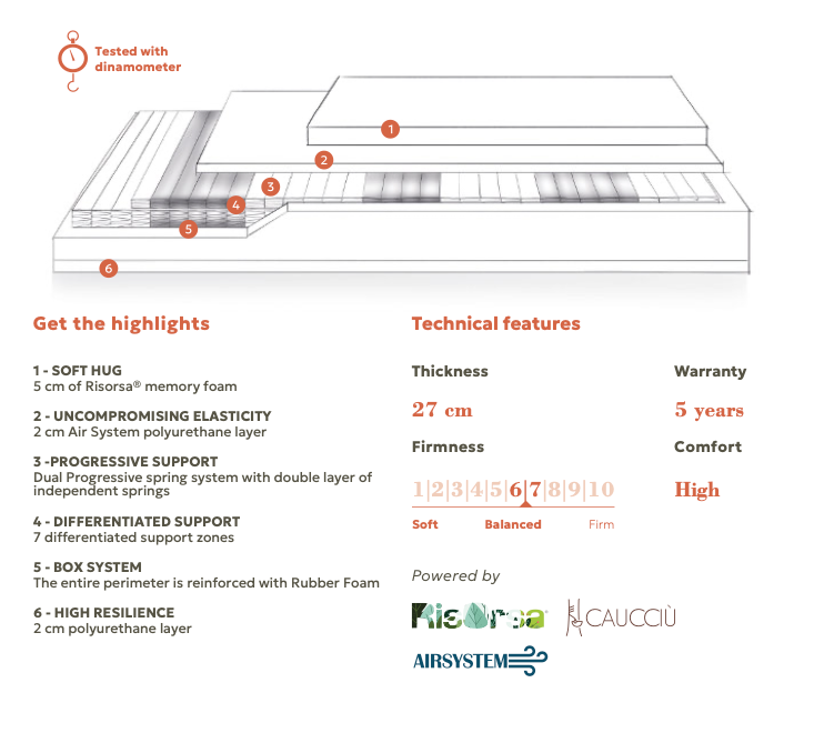 Niorem®: Design Beds & Mattresses from Italy - Wholesale Bed - Model A Mattress - ViscoPrime Cover - Queen Size (Copy)7