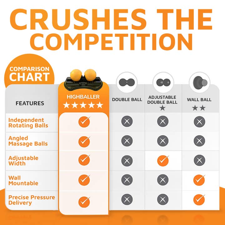 XTKare LLC - Vendita all'ingrosso Massaggiatori - HighBaller - Massaggiatore a doppia sfera regolabile e montabile4