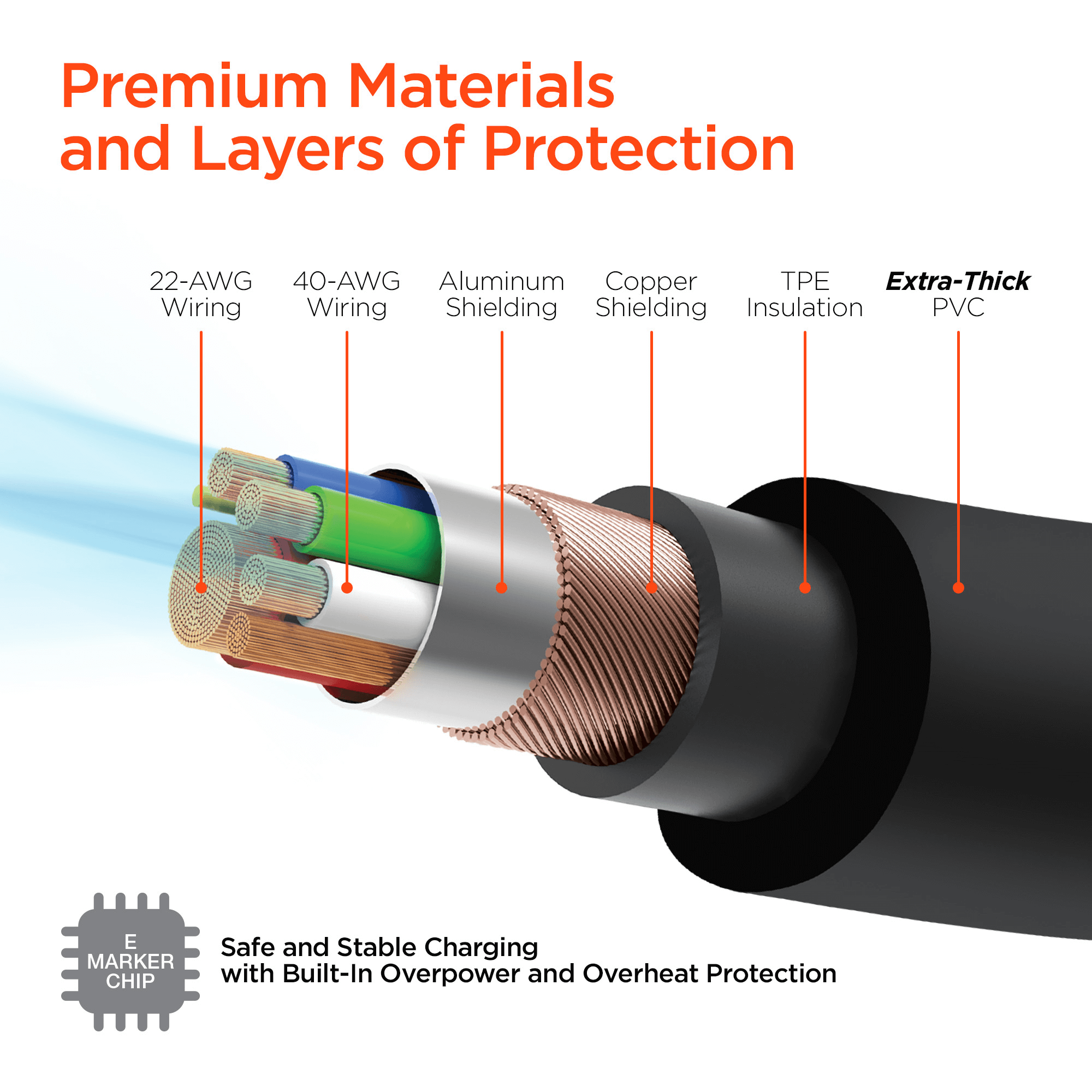 JupiterGear Home – wholesale Charging cable – HyperGear Chunky180° USB-C to USB-C Fast Charge Cable 12ft5
