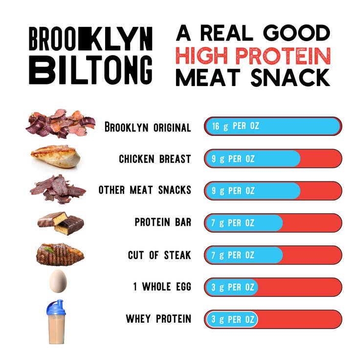 Brooklyn Biltong - Wholesale Jerky - 2oz Grass Fed Biltong Naked Steak Slices Pepper & Coriander6