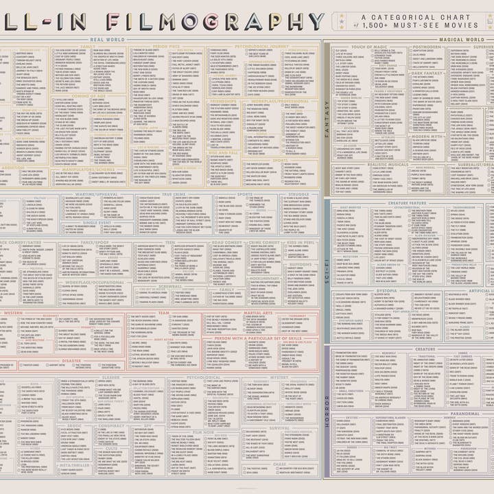 La filmographie à remplir | Tirage d'art 36 po x 24 po pour la vente par Pop Chart