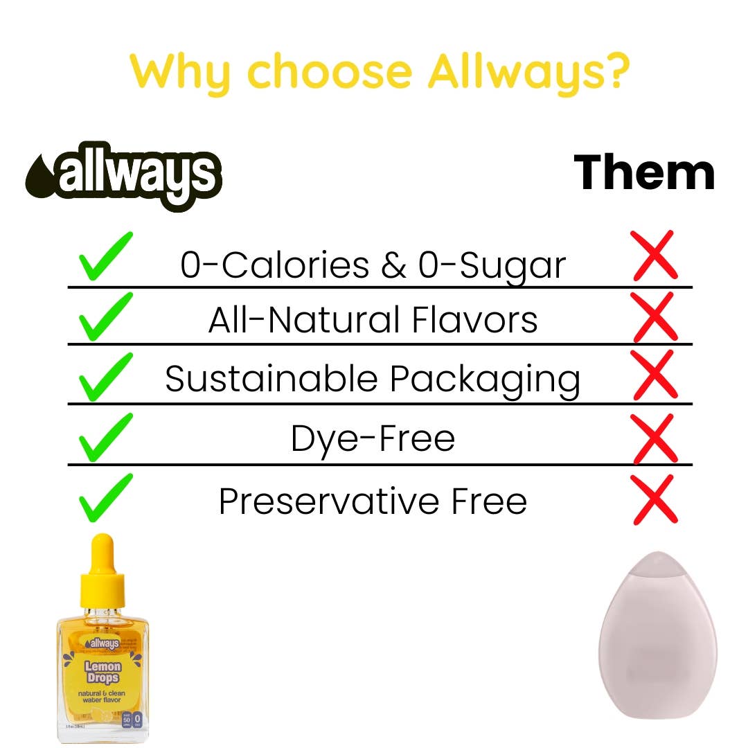 Allways Drops - Wholesale Flavored Syrup - Lemon Water Drops, Natural Flavor, 1 oz, 50 Servings5