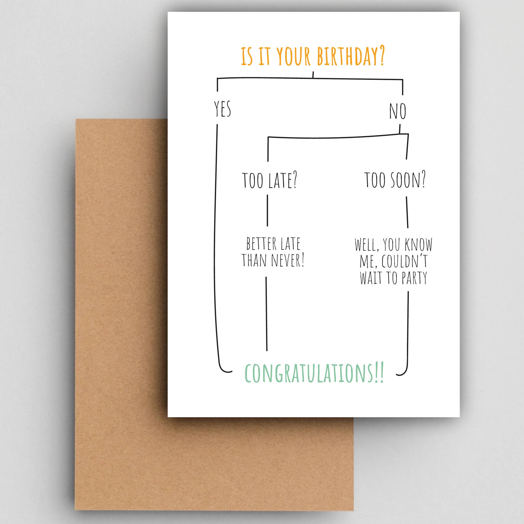 Studio Raquelle - Wholesale Birthday Card - Aways right!0