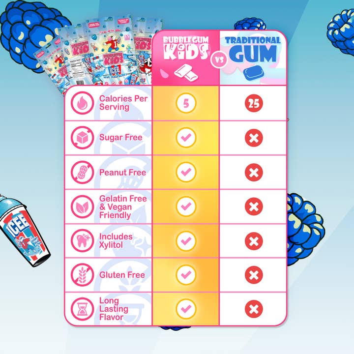 Bubblegum Kids - Wholesale Chewing Gum - ICEE Blue Raspberry Sugar-Free Gum – 2.91oz, 10ct RRP1
