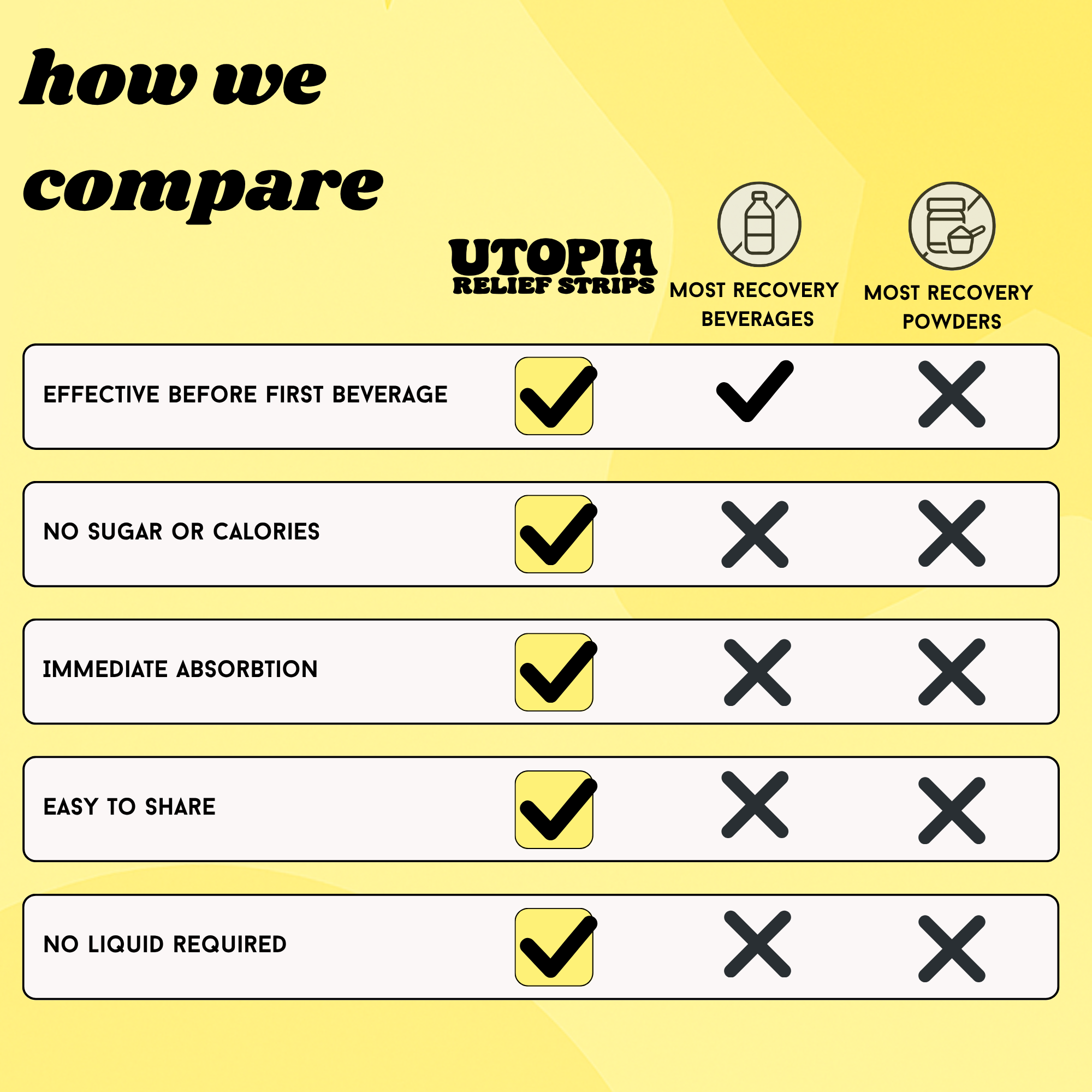 Utopia Relief Strips - Vendita all'ingrosso Vitamine/integratori orali - Strisce Pre-Party (5 pezzi) - Espositore da banco incluso13