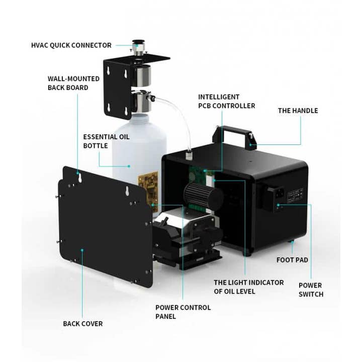 Brilliant Scents - Wholesale Electronic Diffuser - LX5000 Luxury Scenting System1