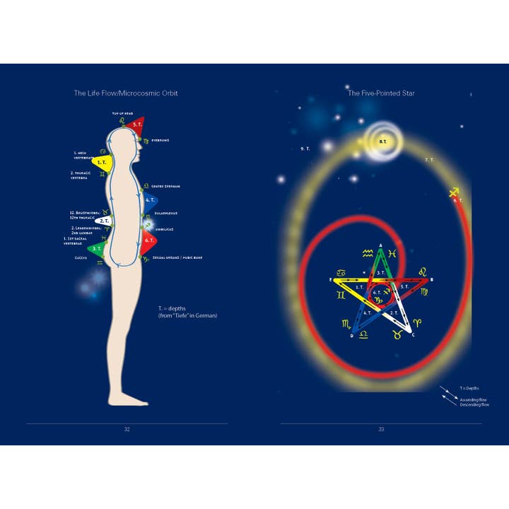 REDFeather - Wholesale Body, Mind & Spirit - Feeling Great with the Moon4
