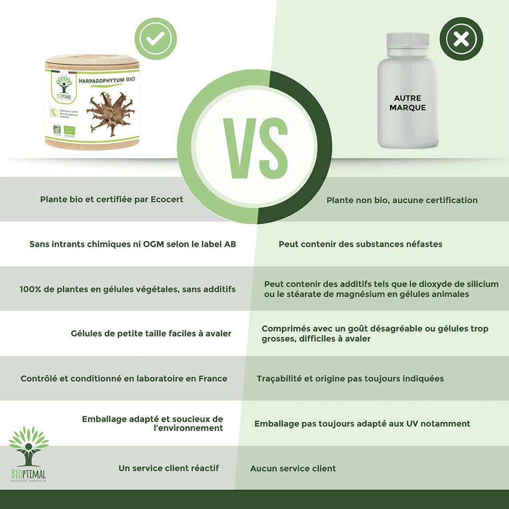 Bioptimal – wholesale Oralt tillskott/Vitamin – Harpagophytum Bio - Kosttillskott i kapslar5