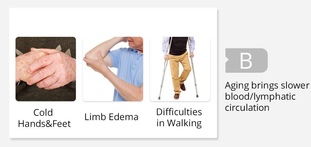 Cavitation Machines - Wholesale Body Massager - Drip Sweat Pressotherapy Air Compression and Infrared Therapy System6