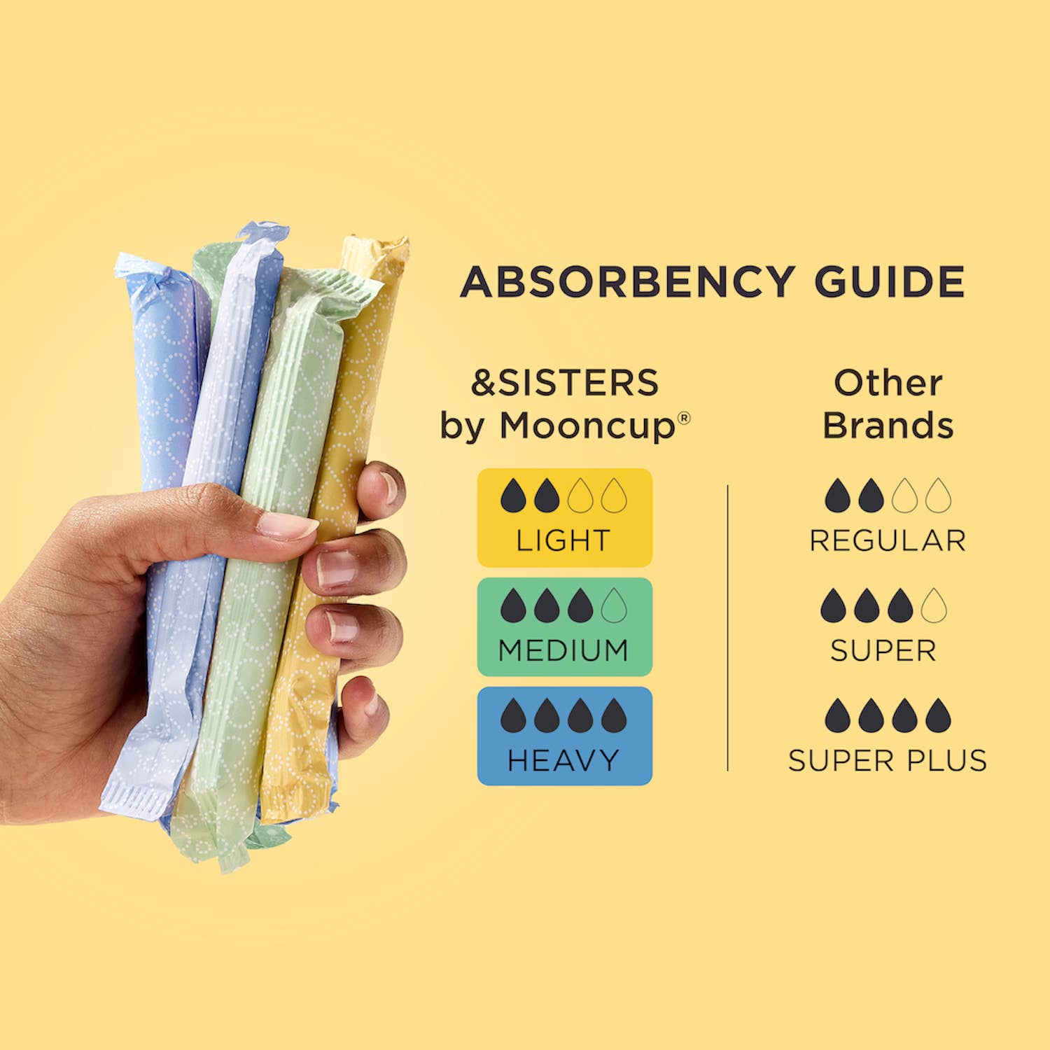 Mooncup – wholesale Tampon – Eco-Applicator Tampons | Light (16 pack) | Plastic-free4