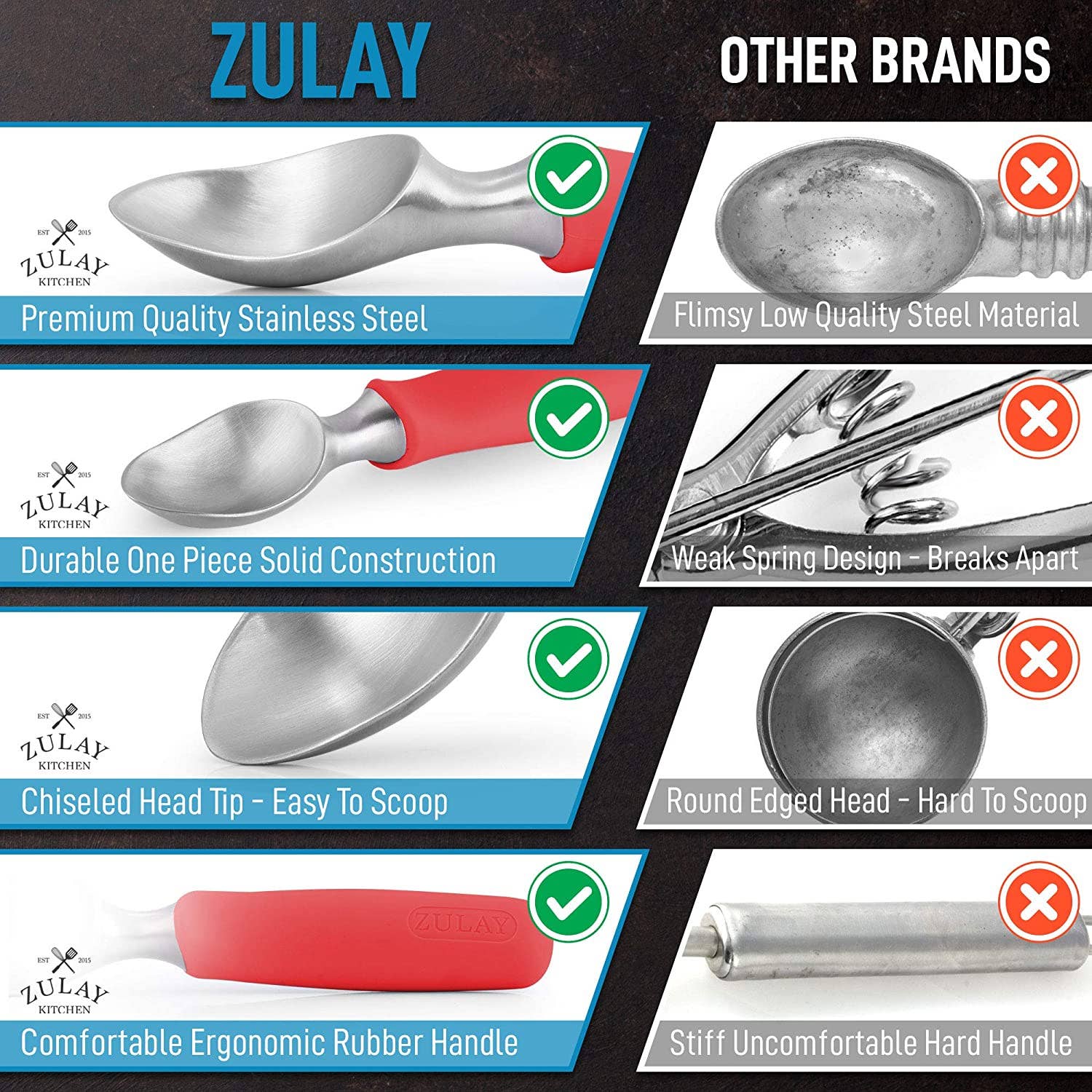 Zulay Kitchen - Wholesale Ice Cream Scoop - Ice Cream Scoop - Stainless Steel With Non Slip Handle23