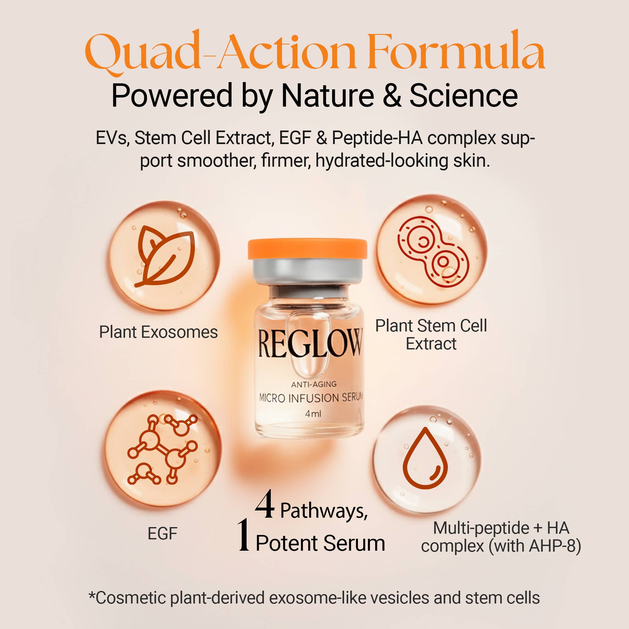 ReGlow - Wholesale Facial Care Set/Kit - Award Winning Micro Infusion System - Stem Cells & Exosomes 4