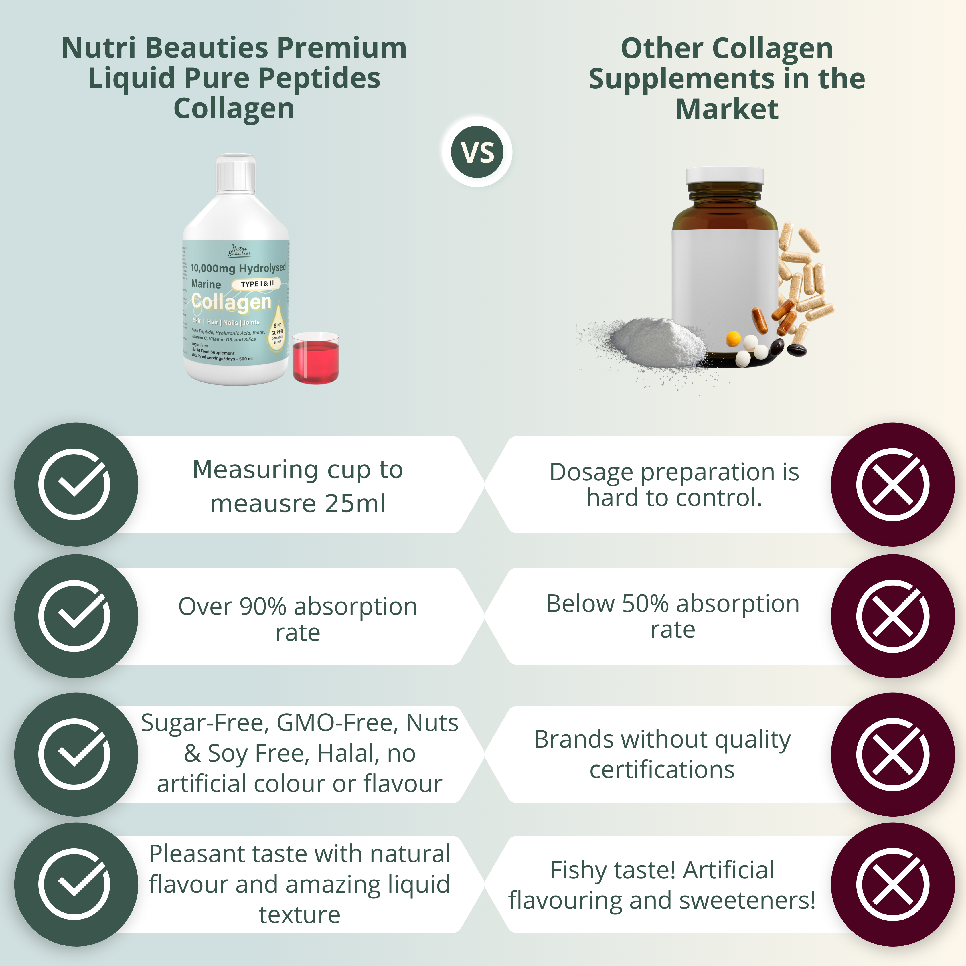 Nutri Beauties – wholesale Oral supplement/vitamin – Nutri Beauties 6-in-1 Hydrolysed Marine Collagen 10,000Mg4