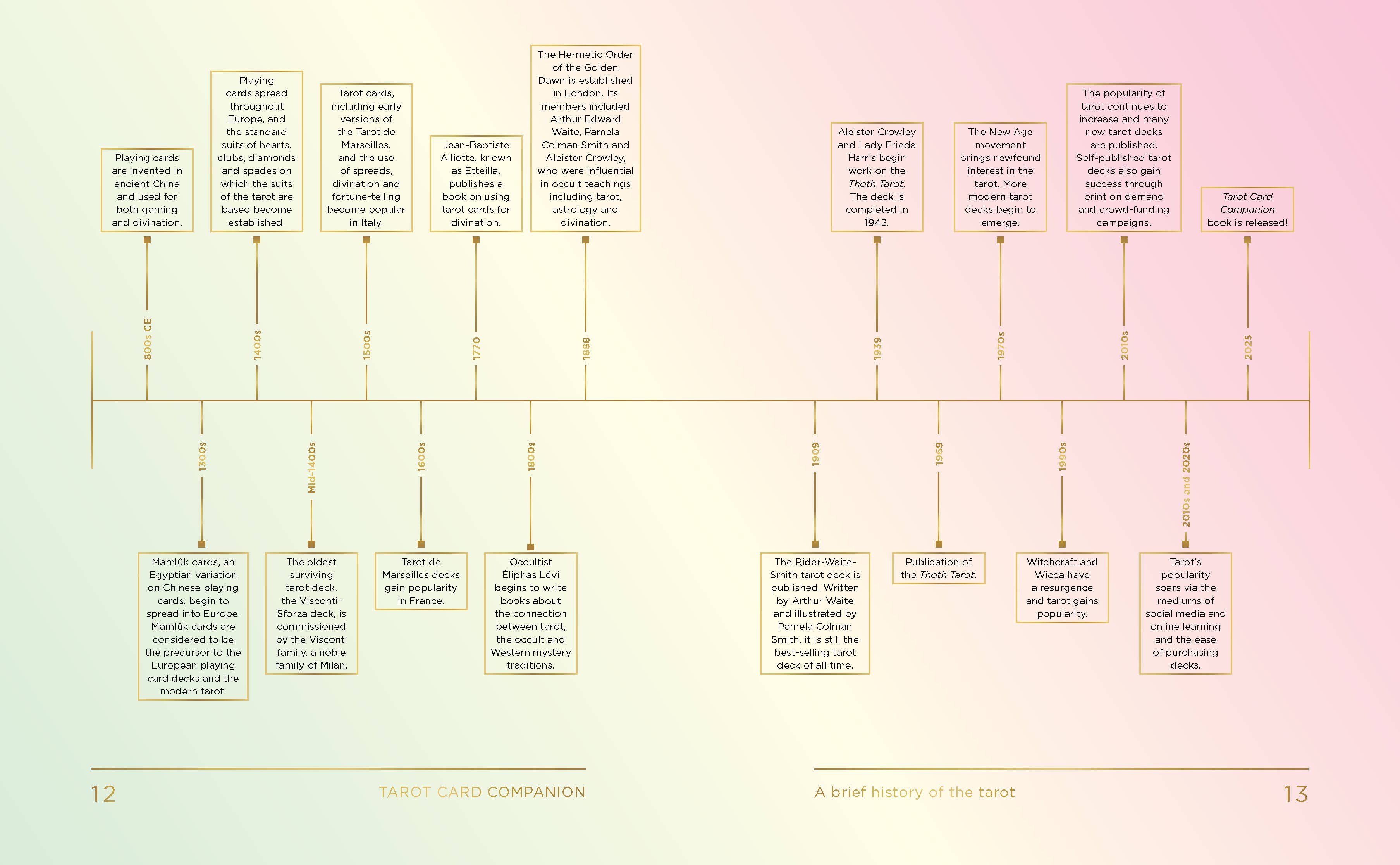 ROCKPOOL PUBLISHING - Wholesale Body, mind and spirit - Tarot Card Companion6