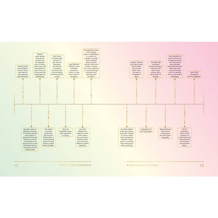 ROCKPOOL PUBLISHING - Wholesale Body, mind and spirit - Tarot Card Companion6