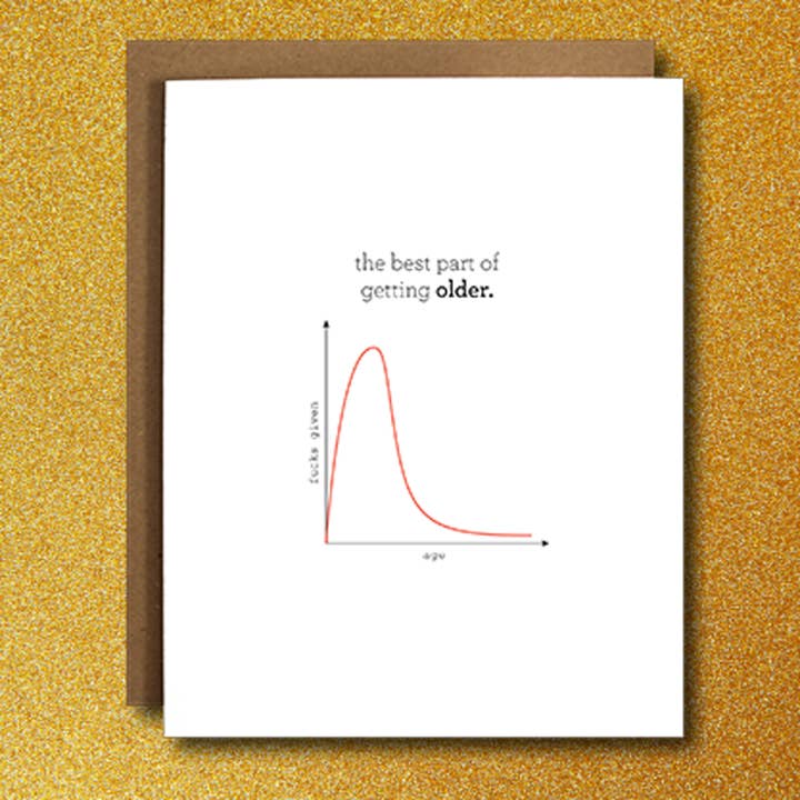 The Card Bureau - Wholesale Birthday Card - Funny Birthday Card - Zero Fucks Given1