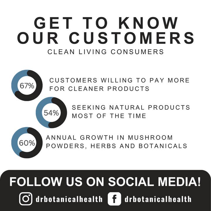 Lone Star Botanicals - Wholesale Protein/superfood powder - Organic Shroom Sculpt Mushroom Powder Capsules -- 60ct4