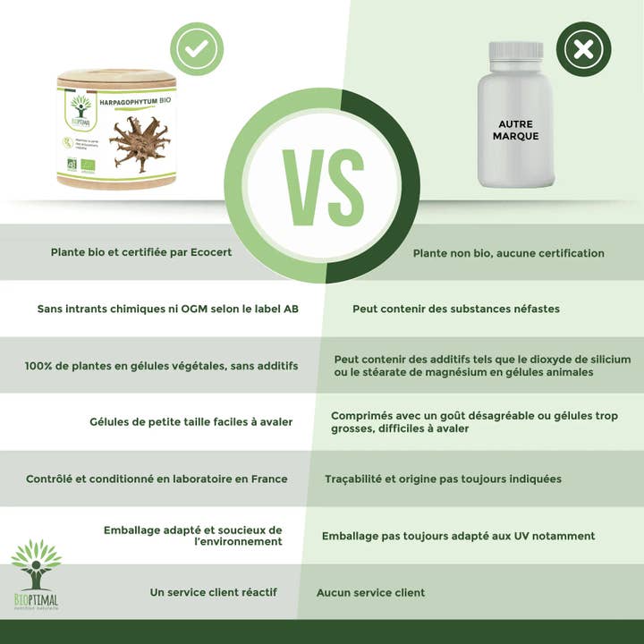 Bioptimal - Wholesale Oral Supplement/Vitamin - Harpagophytum Bio - Dietary supplement - in capsules5